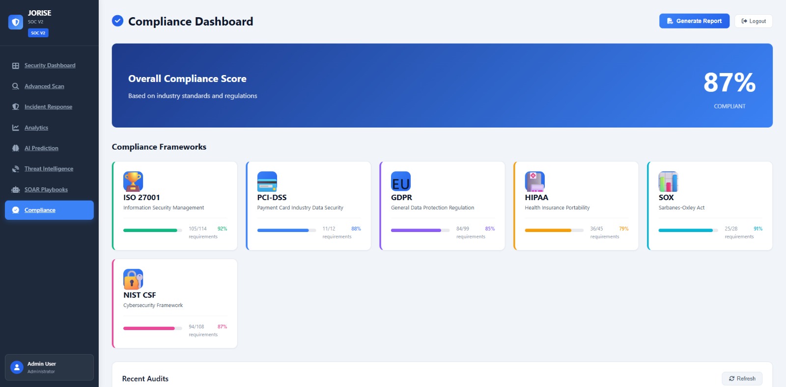 Compliance Dashboard